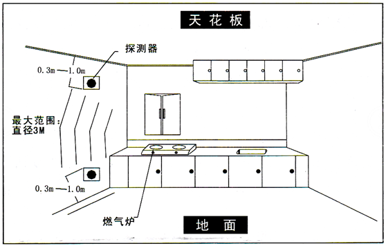 智能可燃探測(cè)器安裝事項(xiàng)