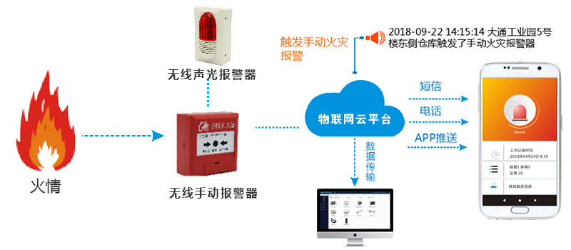 消防物聯(lián)網