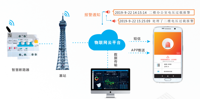 智能斷路器