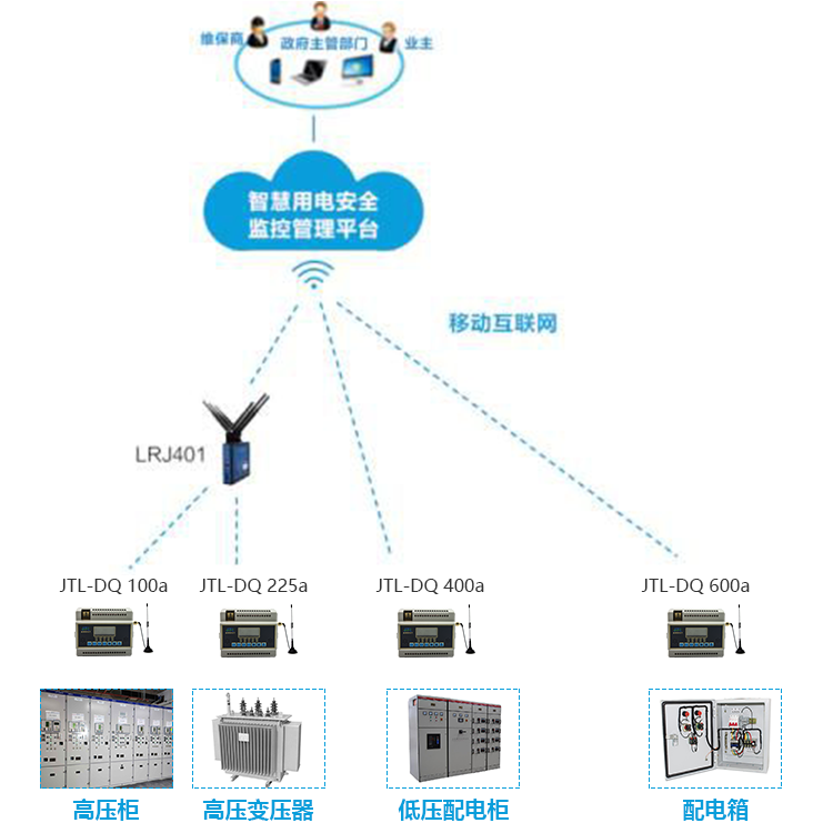 智慧用電