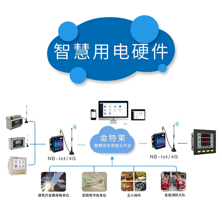 智慧用電硬件