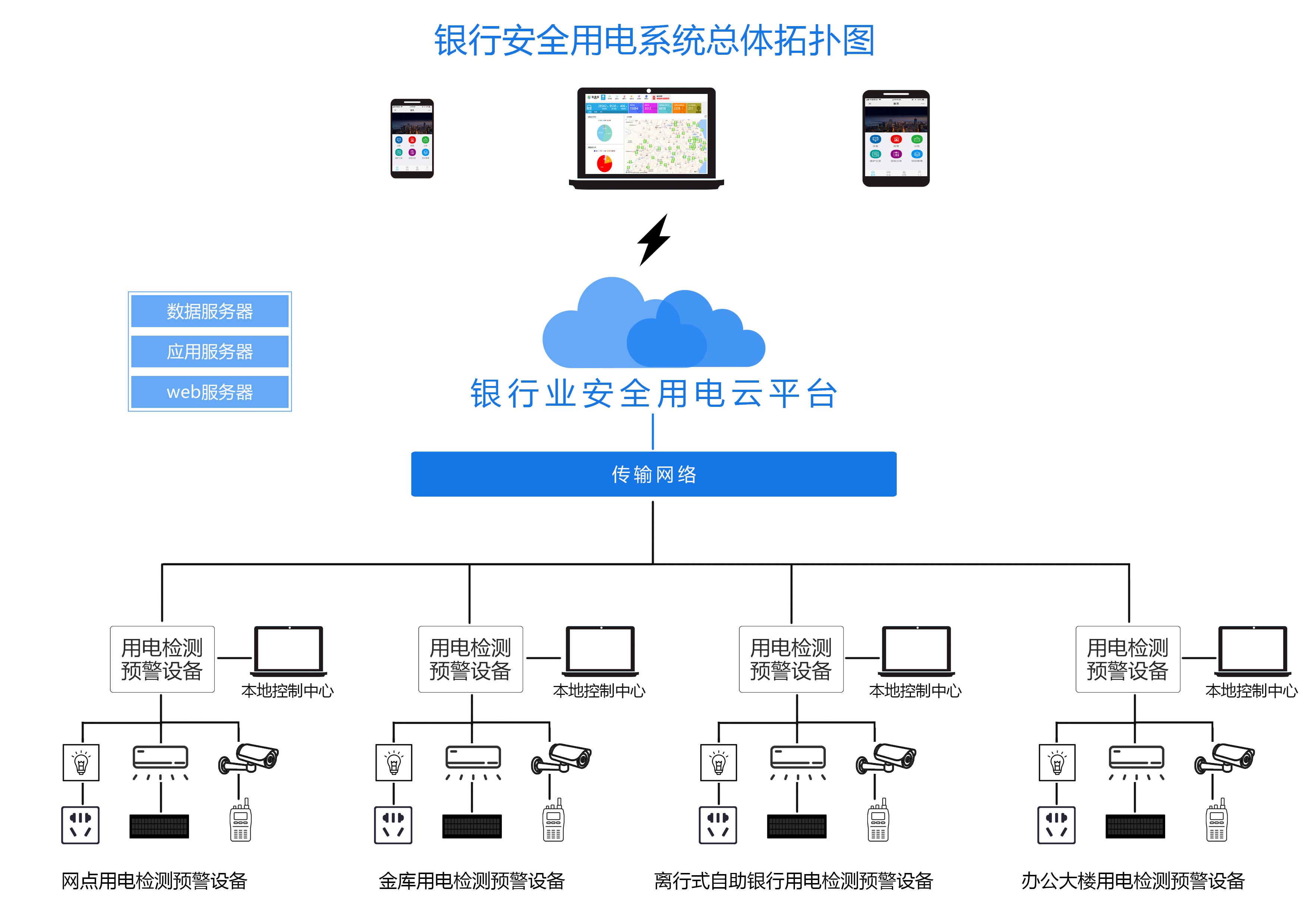 智慧斷路器