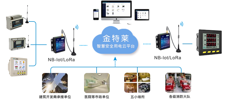 環(huán)保用電監(jiān)控系統(tǒng)平臺是什么？