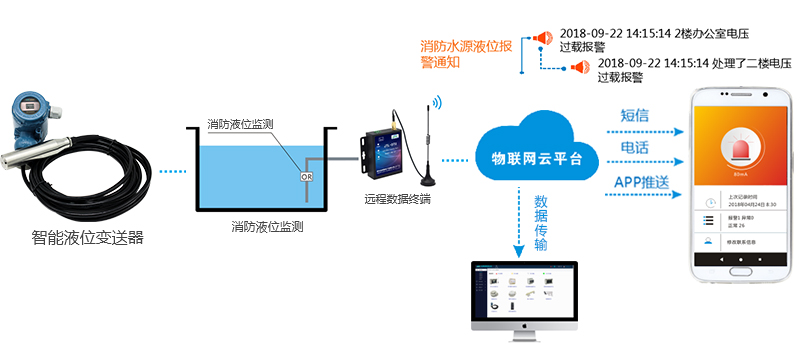 消防泵的聯(lián)動控制是什么？